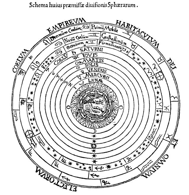 Ptolemaic system diagram, from Apianus & Frisius, Cosmographia