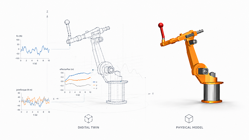 Robotics and control system model